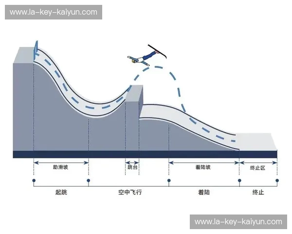 跳台滑雪赛程比分全解析：赛程、计分与观赛攻略